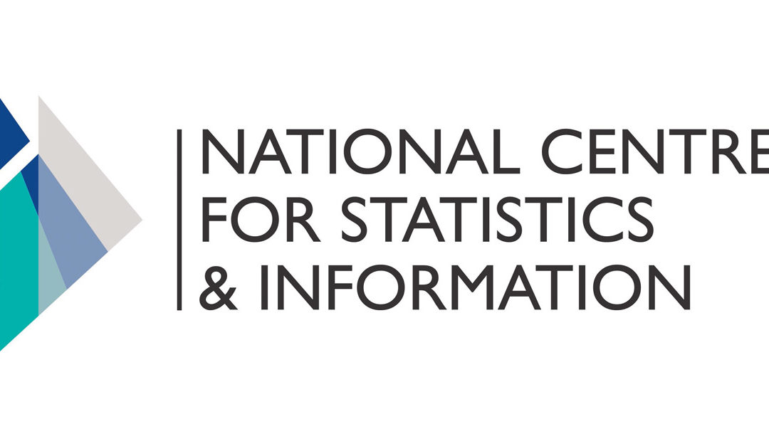 Over 26k Omani Youth Business Owners: NCSI Says