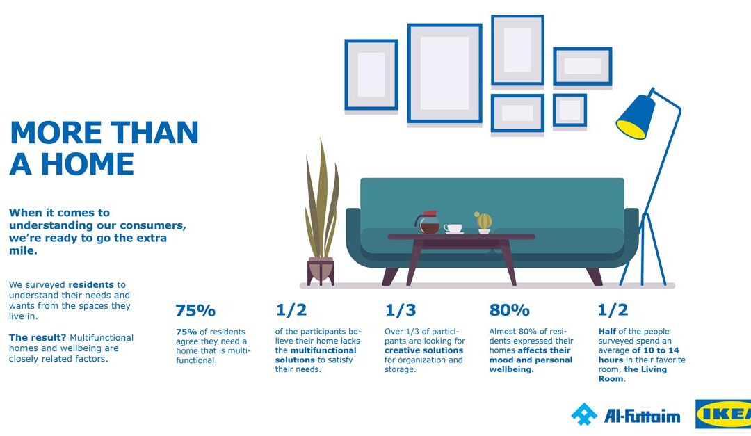 Al-Futtaim IKEA’s new collection offers multifunctional home solutions