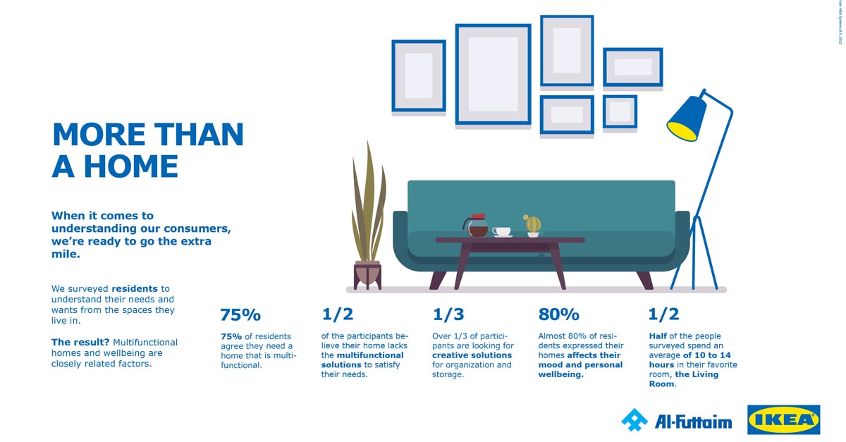 Al-Futtaim IKEA’s New Collection Offers Multifunctional Home Solutions ...